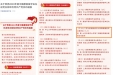 我院康复医学科主任医师周霞被评为2020年度中国康复医学会优秀共产党员