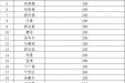 我院农工党党员为抗击新冠状病毒疫情捐款 共克时艰