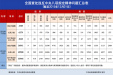 2015年12月全国查处违反 中央八项规定精神问题4785起