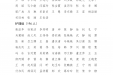 关于我院选派医疗队员驰援湖北防控新型冠状病毒感染肺炎疫情的通报