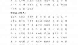 关于我院选派医疗队员驰援湖北防控新型冠状病毒感染肺炎疫情的通报