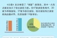 一图读懂党的十八大以来中央纪委派驻纪检机构全覆盖