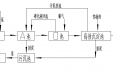 山东中医药大学第二附属医院污水设施及处理结果公示