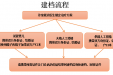 [生殖医学科]不孕不育患者就诊小锦囊