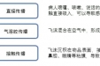 【口腔科】非常时期 牙科急症应对小结