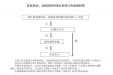 医院药品、高值耗材相关信息统计查询流程图