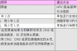 宫颈癌筛查那些事