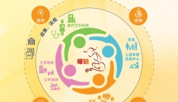 【养生保健】 我院开展2021年母乳喂养宣传周活动