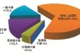 中央纪委国家监委通报2021年全国纪检监察机关监督检查审查调查情况