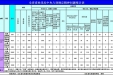 2022年4月全省查处违反中央八项规定精神问题587起