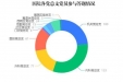 我院圆满完成2022年党风廉政知识测试