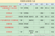 山东中医药大学第二附属医院妇产一科特色专科专病门诊