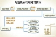 从举报到通报，纪委工作有多少环节