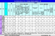 2022年8月全省查处违反中央八项规定精神问题741起