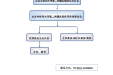 伦理委员会组织结构图