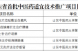 喜报！我院五项技术入选山东省首批中医药适宜技术推广项目目录