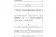 来院进修流程