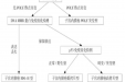 子宫内膜分子分型及临床意义