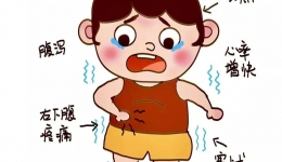 带你认识急性阑尾炎