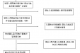 《出生医学证明》线下办理须知