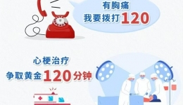 怀疑心梗该如何正确自救？