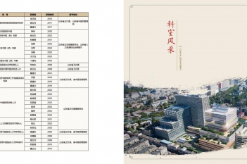 高层次人才一览表