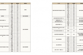 高层次人才一览表