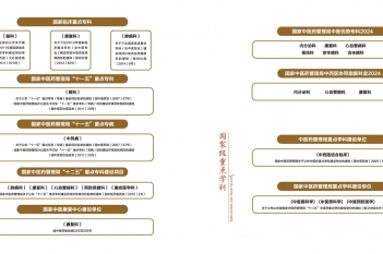 国家级重点专科 国家级重点学科