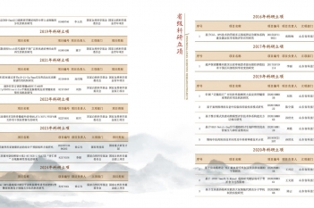 国家级科研立项 省级科研立项