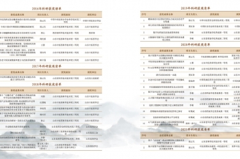 科研获奖清单