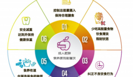 健康减肥该怎么吃？