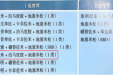 肿瘤中心采用KPCD方案有效控制多发性骨髓瘤患者髓外病变