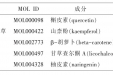 我科抗癌中药研究—当归四逆汤干预外泌体抑制多发性骨髓瘤血管新生的机制研究