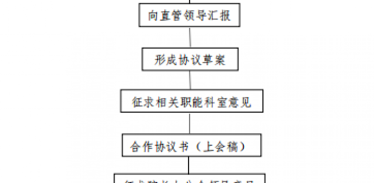 院发〔2025〕71号  山东中医药大学第二附属医院 对外合作及医联体管理办法