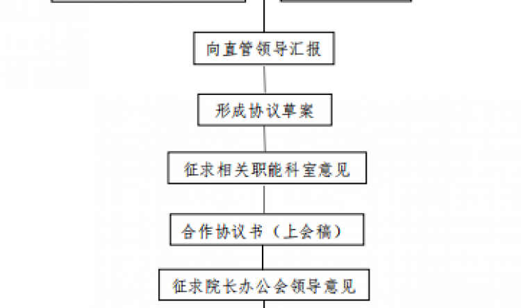 院发〔2025〕71号  山东中医药大学第二附属医院 对外合作及医联体管理办法