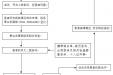 院发〔2025〕72号山东中医药大学第二附属医院医联体双向转诊管理制度