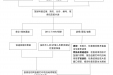 放射科就诊流程及报告获取方式