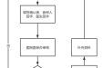 省直医保门诊大病申办制度及流程
