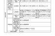 2026年济南市职工医保待遇标准一览表
