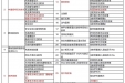 门诊单独支付病种对应药品目录（2026年1月版）